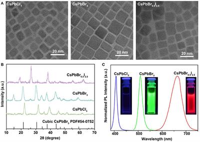 A Perovskite-Based Paper Microfluidic Sensor for Haloalkane Assays